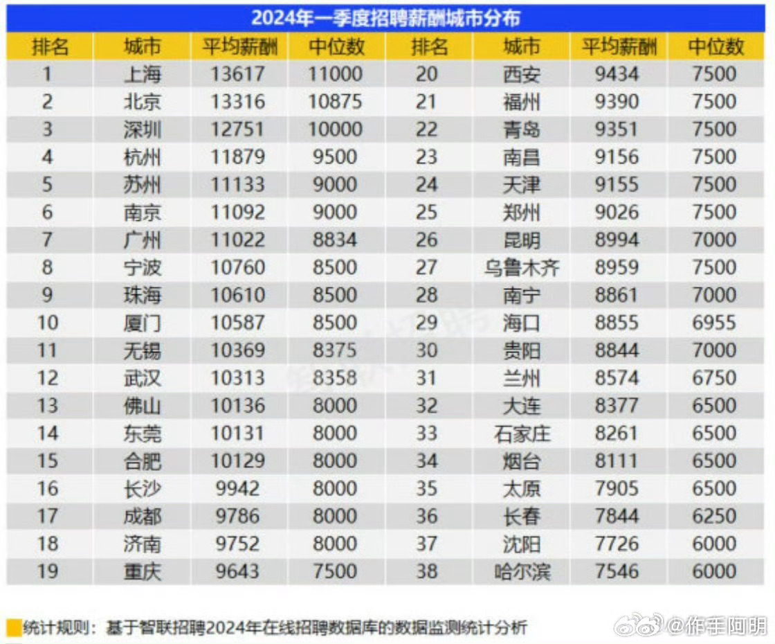 济南日结工资最新招聘，详细步骤指南与招聘信息速递