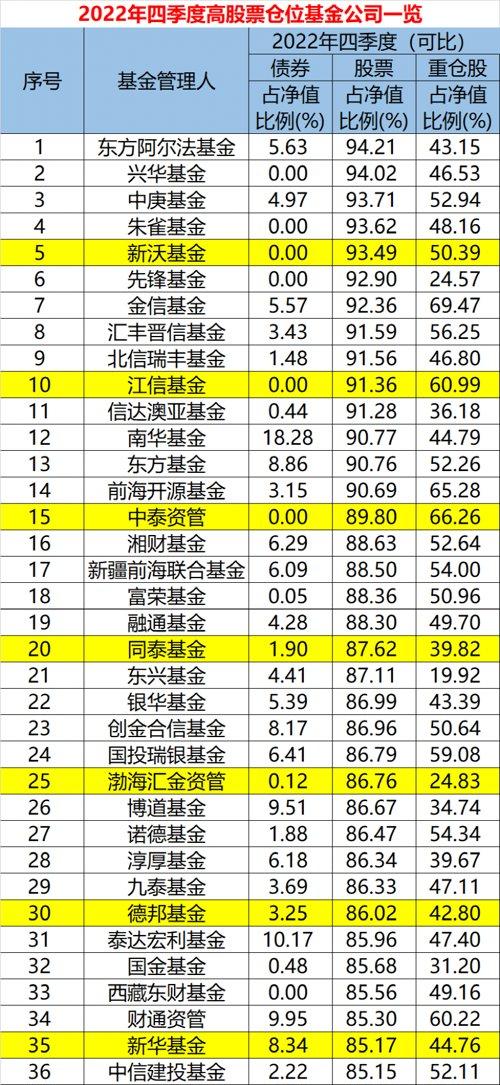 阿尔法股票，小巷中的财富秘密