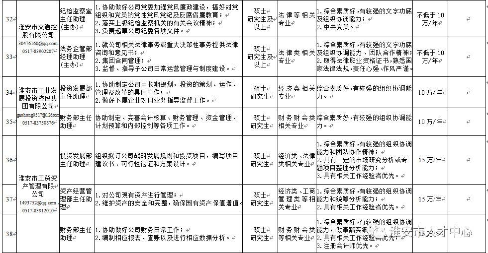 淮安人才市场最新招聘，科技革新引领未来职场风尚