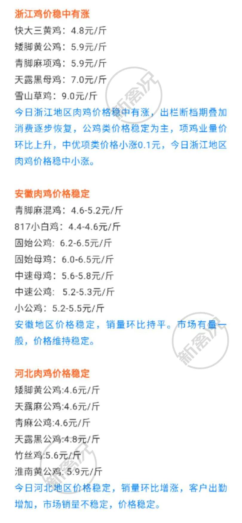 时代背景下的雏鸡市场最新价格观察