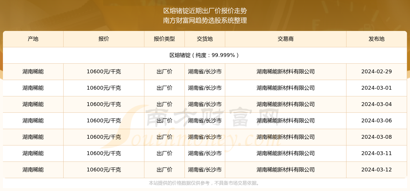 掌握稀有金属市场动态，锗最新价格动态解析