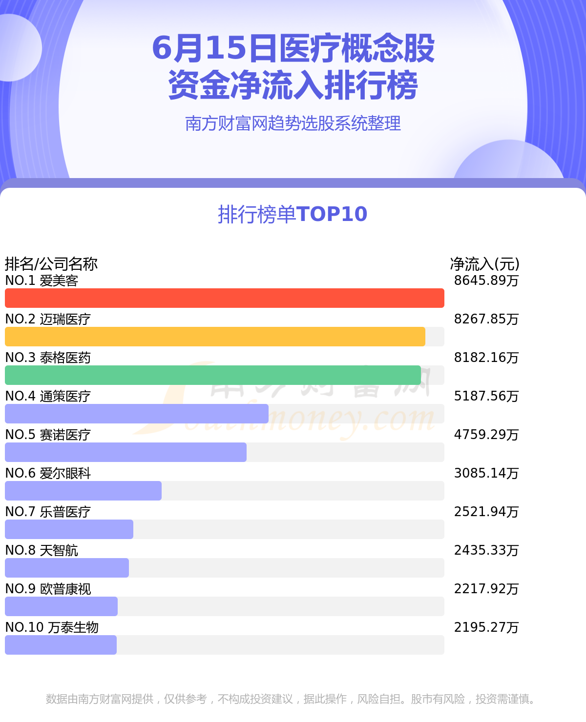 变革中的健康护理领域，医疗最新行情概览