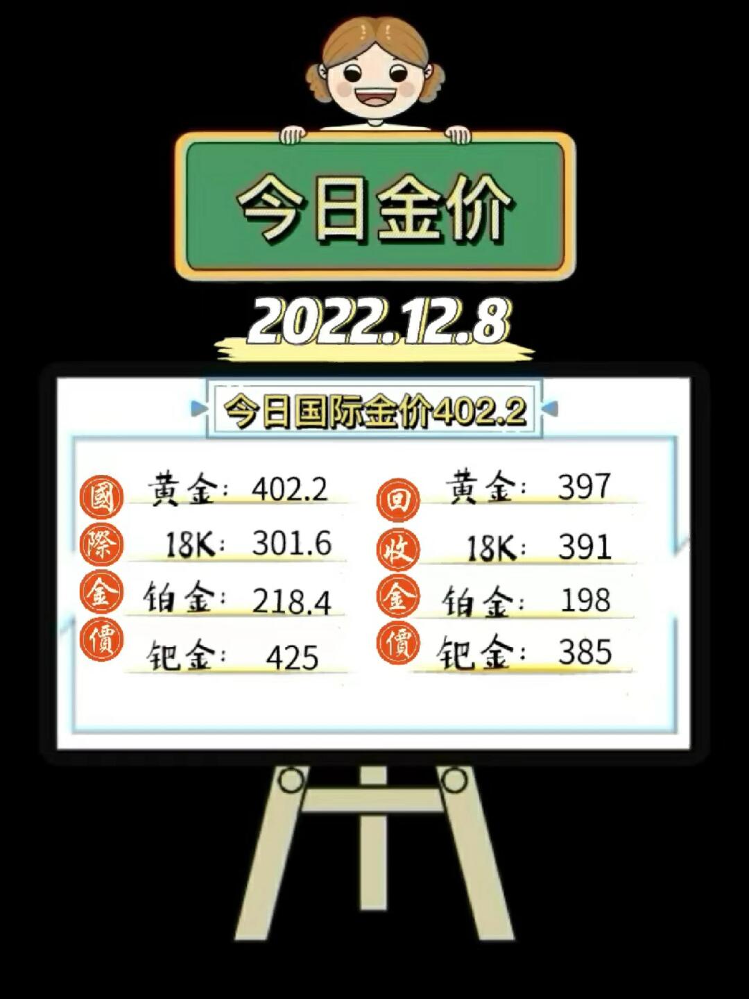 最新金价动态，黄金市场的历史影响与今日地位