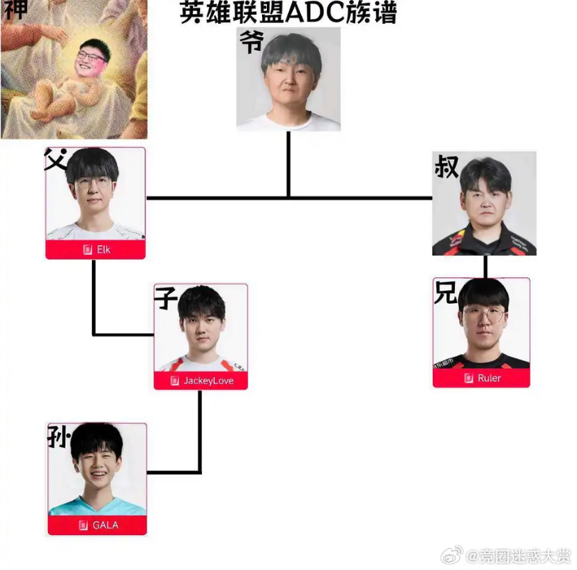 LPL最新辈分，学习之路，自信与成就感的源泉探索
