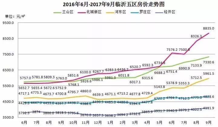 临沂房价最新动态，温馨家园开启新篇章