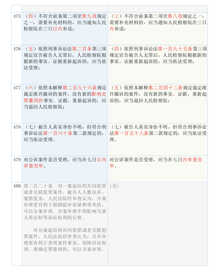 重磅推出，全新刑诉法智能助手——科技助力正义，重塑法治新纪元！