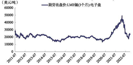 锡价格最新走势及分析报告
