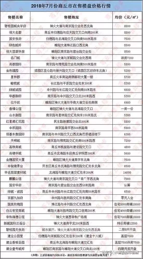 恒大名都最新房价，梦想与未来的交汇点住宅介绍