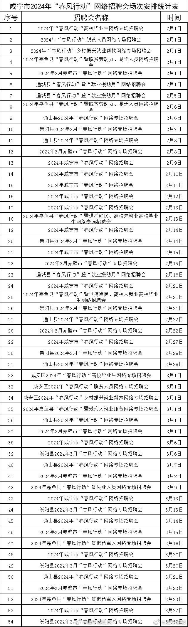 咸宁最新招聘信息，科技驱动职业与生活双重进阶