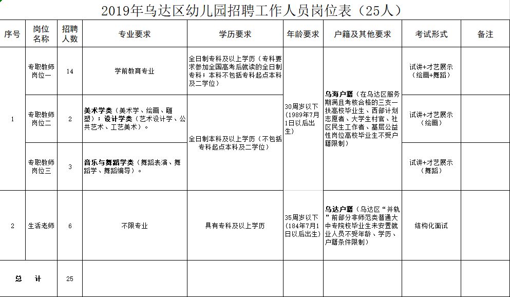 乌海最新招聘，科技重塑招聘体验，引领未来职业发展之路