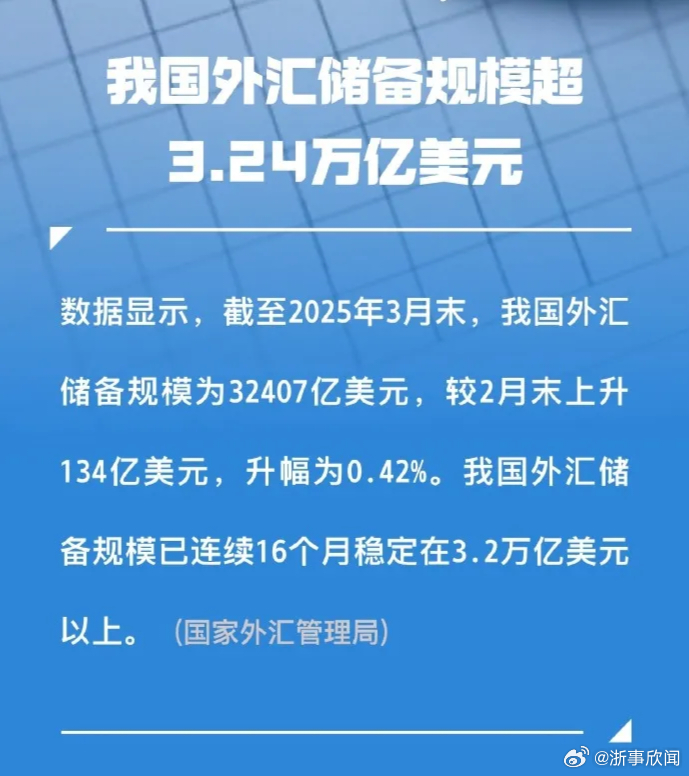 最新外汇储备与科技革新重塑生活体验