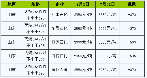 丙烷最新价格动态，市场走势、影响因素及科普知识一网打尽