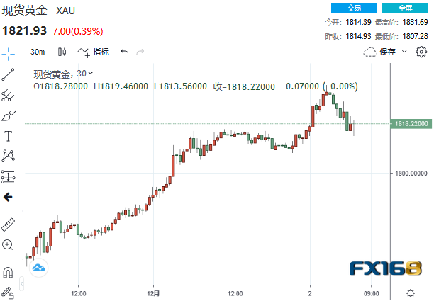 黄金最新动态揭秘，小巷深处隐藏宝藏的惊人消息