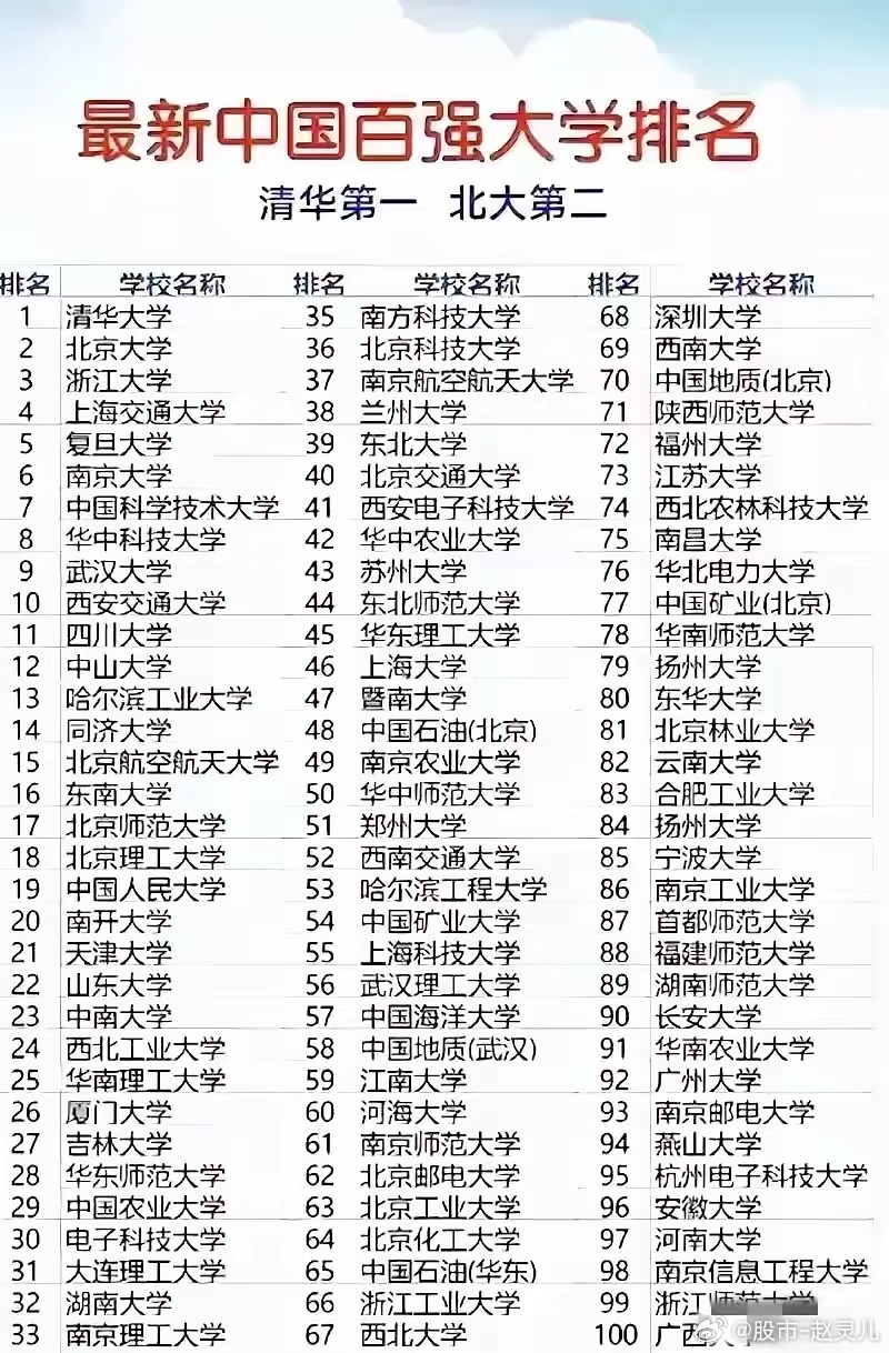 最新高校排名揭秘，金字塔之巅的教育资源解读