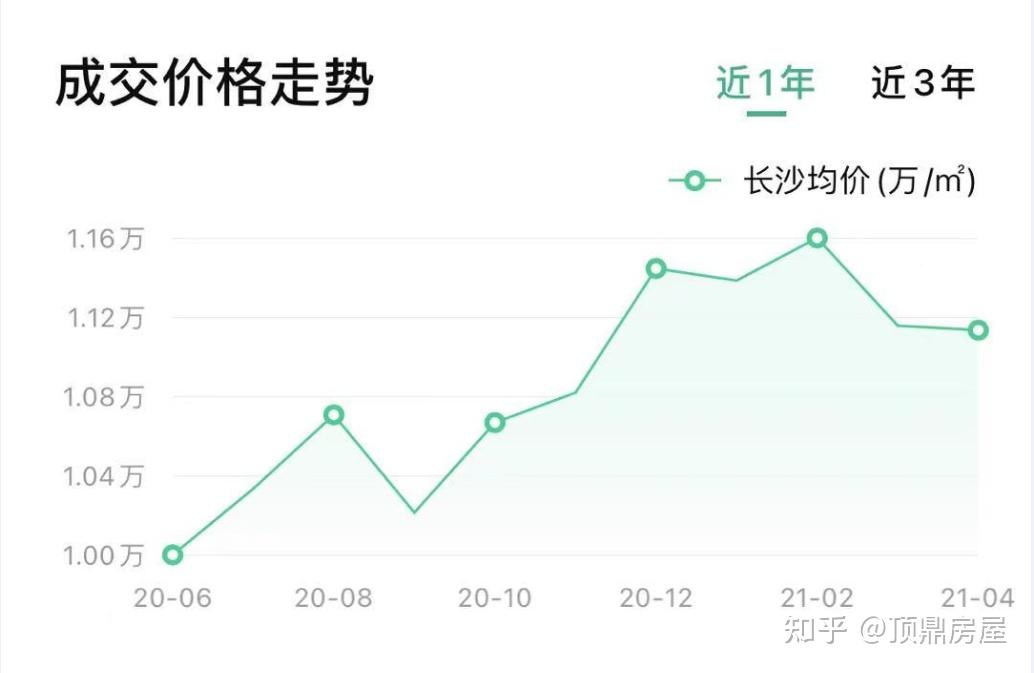 长沙房价最新动态，科技重塑居住梦，智能生活触手可及