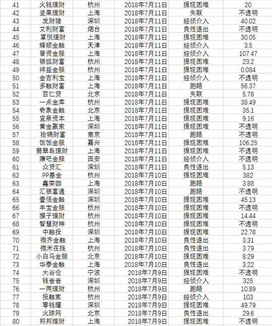 最新爆雷平台警示，投资者需提高警惕