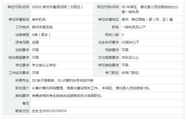 泉州最新招聘信息，启程自信与成就感的职业成长之旅