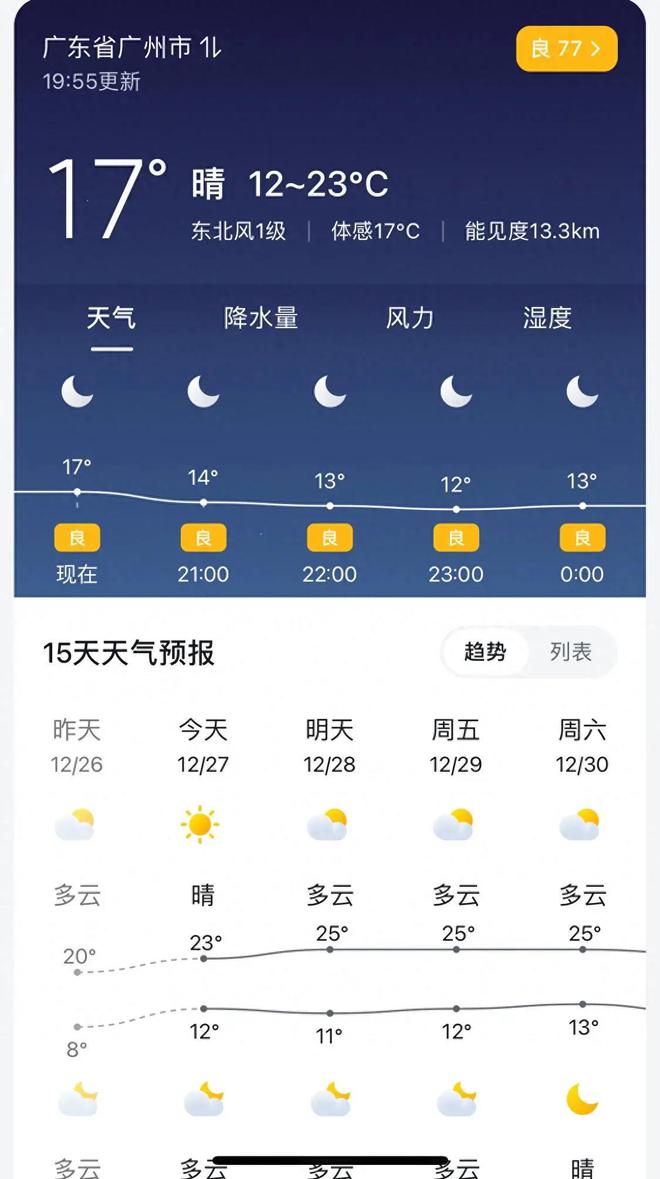 广州最新天气，小巷深处的惊喜邂逅
