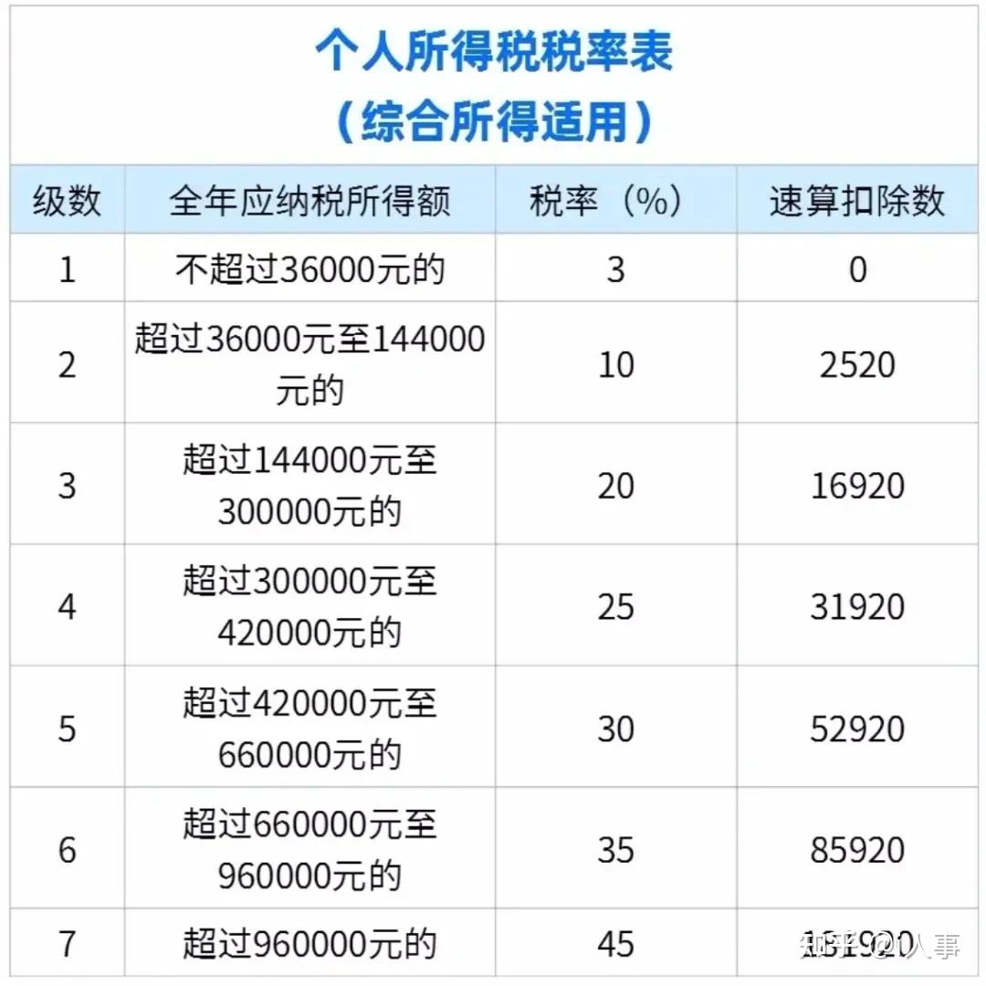 个税最新动态，变革中的机遇与学习铸就自信成就之路