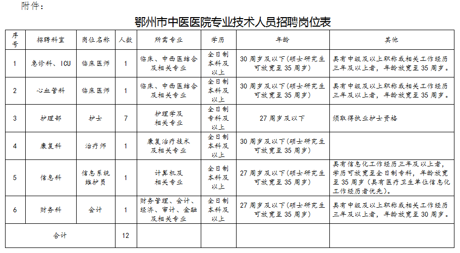 鄂州最新招聘信息，科技革新引领职场新风尚