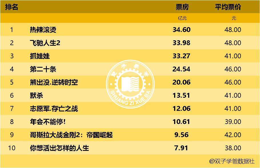 最新热门电影排行榜，自信与成长的银幕之旅探索