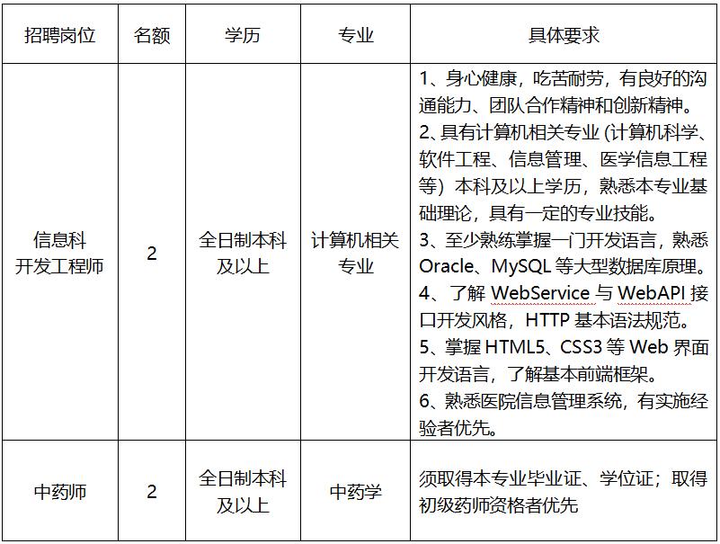永川最新招聘信息及小巷深处的特色小店探索！