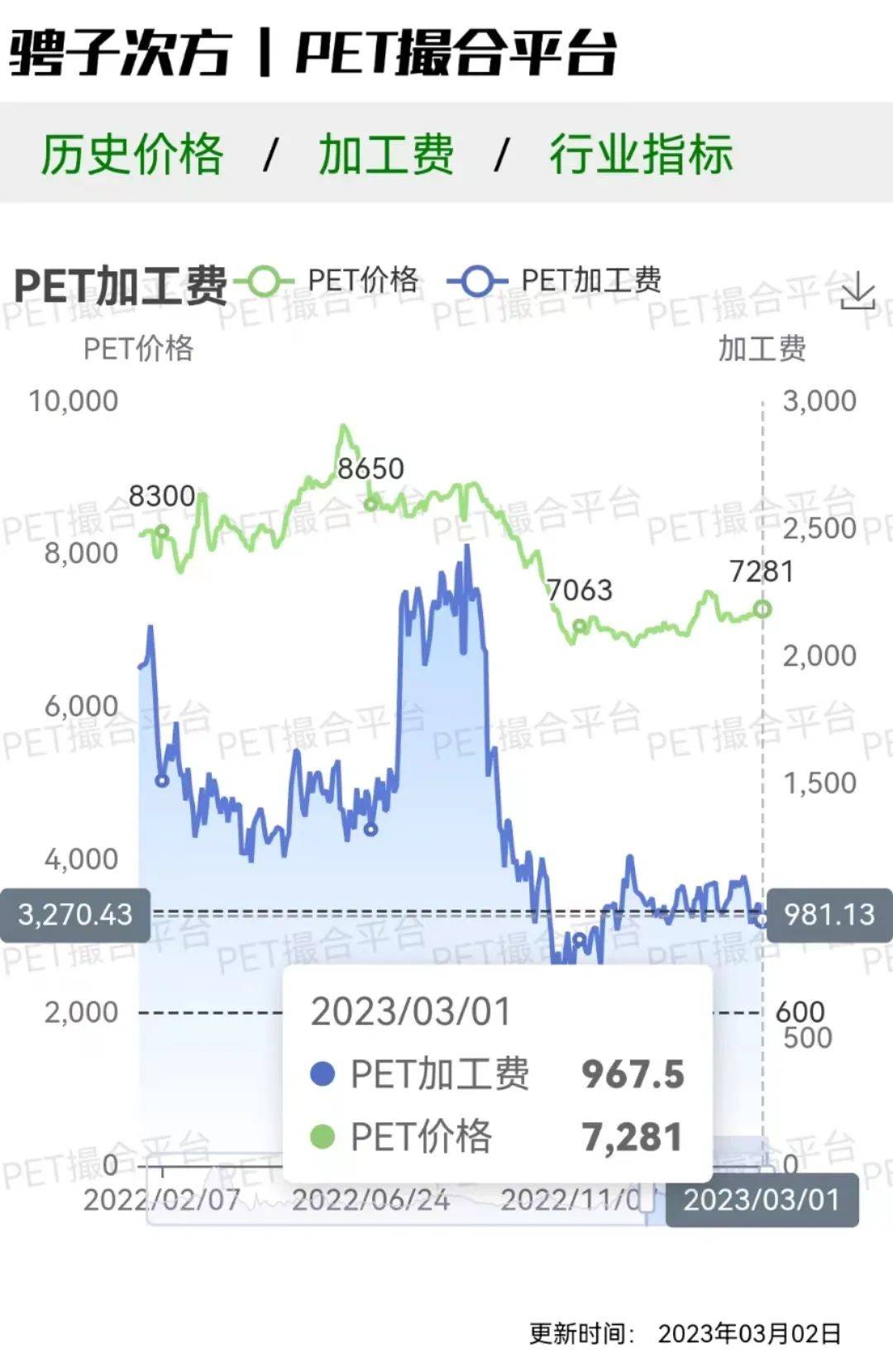 关于宠物价格的最新探讨，宠物市场最新价格概览