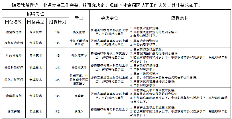 温江最新招聘信息，学习变化，成就自信与梦想之路