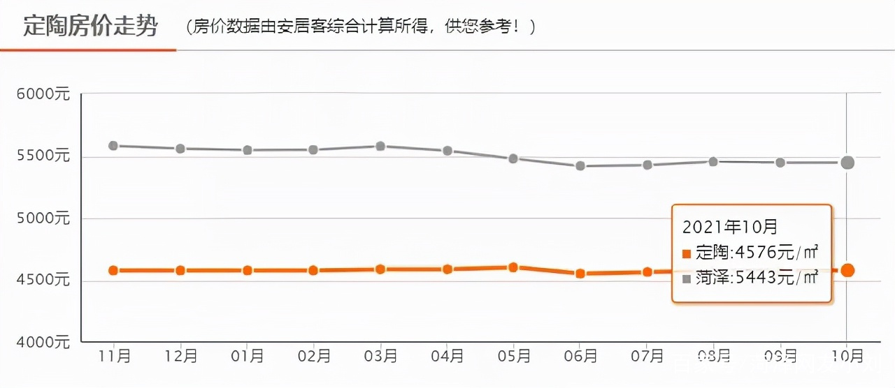 菏泽市最新房价探索与小巷深处的惊喜特色小店